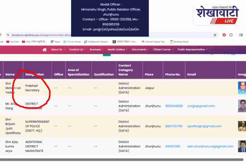 Jhunjhunu government portal not updated, citizens face information gap