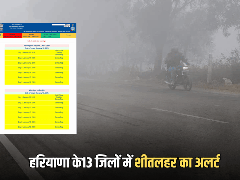 Haryana Weather Update : हरियाणा के सिरसा-फतेहाबाद समेत 13 जिलों में आज कंपकंपी छुड़ा देगी ठंढ, जारी हुआ शीतलहर का अलर्ट